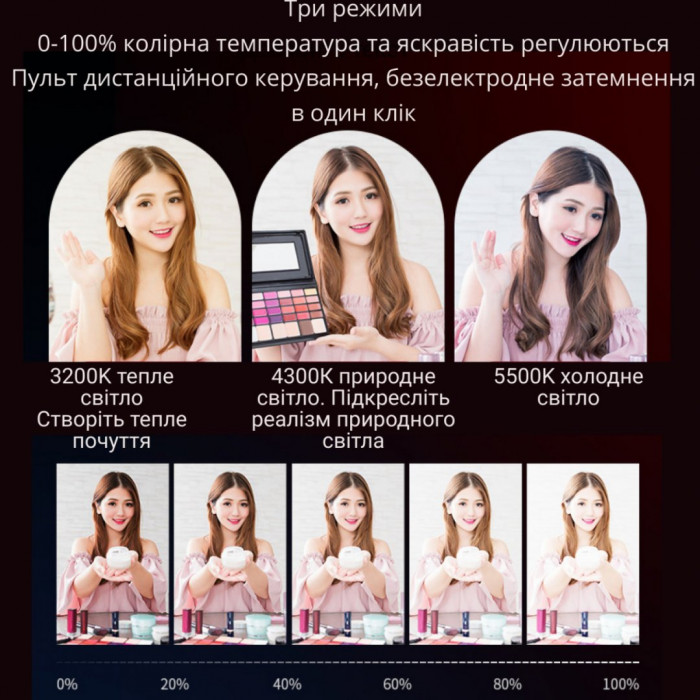 Лампа для софтбоксу з пультом 85W
